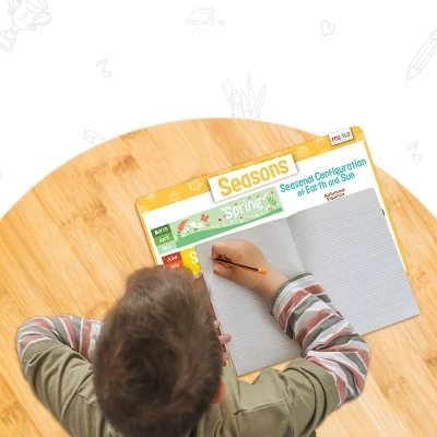 Merka Kids Educational Placemats For Kids Placemats Wipeable Set Of 4 Wipeable Silicone Mats Time Money Calendar & Season 4 Merka Kids Educational Placemats For Kids Placemats Wipeable Set Of 4 Wipeable Silicone Mats Time Money Calendar & Season - Image 4